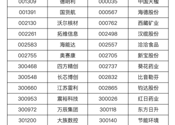 明日起 A股多个重要指数迎重大调整