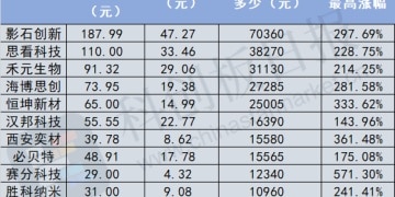 摩尔线程周五登陆A股 参考今年新股行情 一签能赚多少钱？