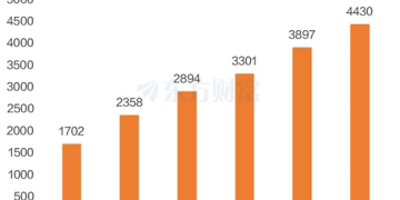 无人驾驶大消息!年内29股翻倍 2025规模破4000亿?