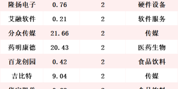 A股2025年分红额创历史新高 分红次数居前上市公司名单一览
