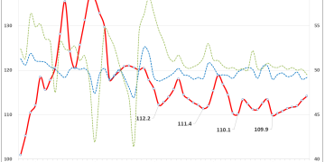 中国大宗商品价格指数环比七连阳 部分行业结构性矛盾仍比较突出