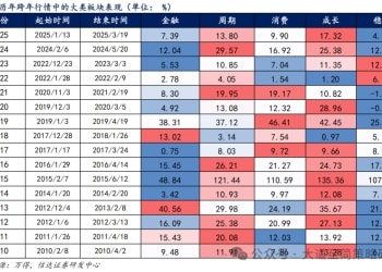 信达策略：如何看待年底成长主线反弹的持续性？