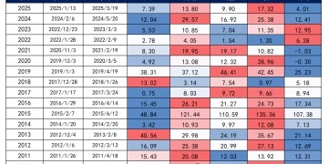 信达策略：如何看待年底成长主线反弹的持续性？
