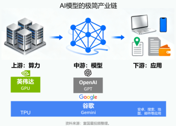 AI投资的逻辑变了？如何调整方向？