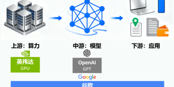 AI投资的逻辑变了?如何调整方向?