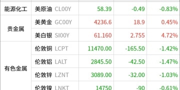 东方财富期货早餐 12月10日 周三