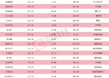 盘中创历史新高A股名单一览：多只商业航天概念股在列