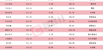 盘中创历史新高A股名单一览：多只商业航天概念股在列