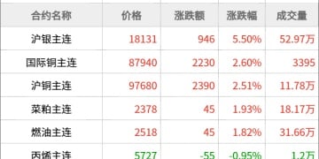 东方财富期货早餐 12月26日 周五