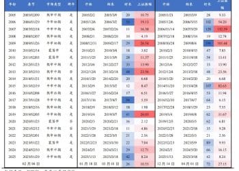 东吴策略：博弈环境下春季躁动是大概率事件