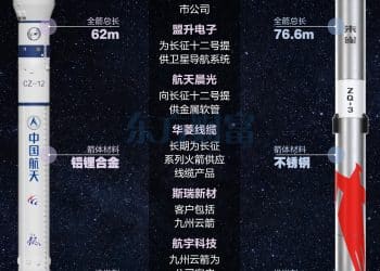 首飞在即！长征十二号甲VS朱雀三号