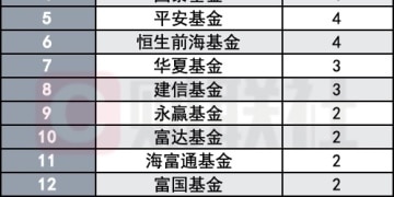 近百只新发基金扎堆年末窗口 哪只是你的可选项？