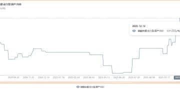 磷酸铁锂迎来涨价潮！有头部企业已提前锁单并扩产 业内预估涨势将持续到明年四季度