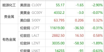 东方财富期货早餐 12月17日 周三