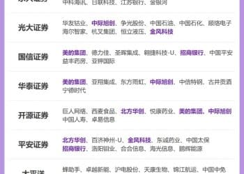 券商12月金股出炉：这些股获力挺 看好顺周期等方向