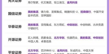 券商12月金股出炉：这些股获力挺 看好顺周期等方向