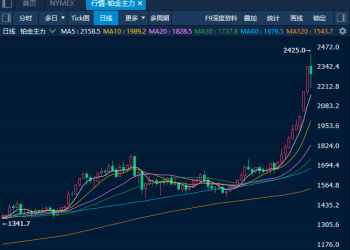 铂钯走势出现分化！铂金低位反弹超15% 再创新高 钯金一度触及跌停