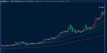 地缘风险推高贵金属价格 纽约金价17日收涨 银价再创新高