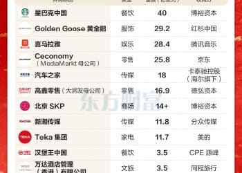 2025「抄底」消费？除了星巴克 还有这些交易