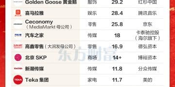 2025「抄底」消费？除了星巴克 还有这些交易