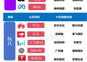 字节搅动端侧风云！AI大厂纷纷跨界布局硬件