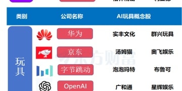 字节搅动端侧风云！AI大厂纷纷跨界布局硬件