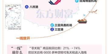 封关≠封岛！一图看懂海南封关运作