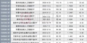 翻倍ETF已有5只 各花落谁家？谁会是常胜者？