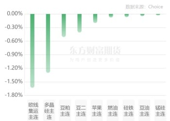 期市收评 | 商品期货大面积飘红 贵金属齐创新高