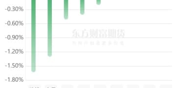 期市收评 | 商品期货大面积飘红 贵金属齐创新高