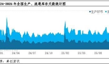 淡季去库不及预期 鸡蛋能否迎「双旦」回暖？