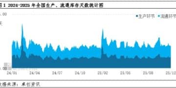 淡季去库不及预期 鸡蛋能否迎「双旦」回暖？