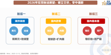 2026年 基金投资怎么做?