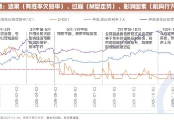 2025债市回眸与2026债市展望