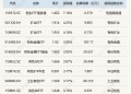 ETF今日收评 | 恒生ETF港股通涨超7% 矿业ETF涨超4%
