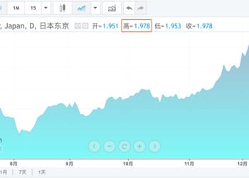日本国债市场遭遇猛烈抛售！日本央行加息预期升温