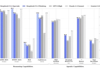 DeepSeek V3.2正式发布：推理达GPT-5水平 智能体评测中开源模型最高水平