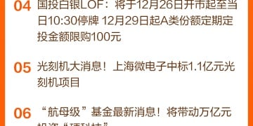 东方财富财经早餐 12月26日周五