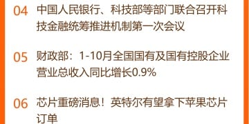 东方财富财经早餐 12月1日周一