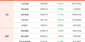 12月3日东方财富财经晚报（附新闻联播）