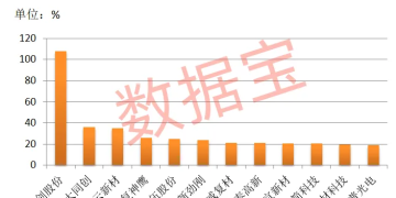 涨价在即 碳纤维概念牛股7连板！市盈率最低的是这几只