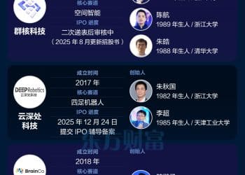 云深处启动上市辅导 「杭州六小龙」IPO进度怎么样？