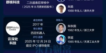 云深处启动上市辅导 「杭州六小龙」IPO进度怎么样？