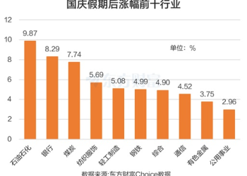 煤炭多股涨停！三大利好因素推动 融资客抢筹这些股