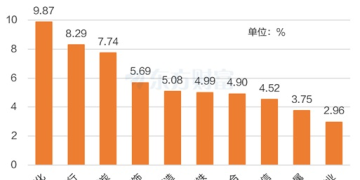 煤炭多股涨停!三大利好因素推动 融资客抢筹这些股