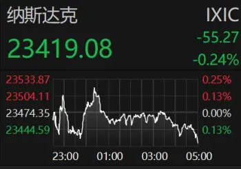 降息突发！美联储大消息！美股突变