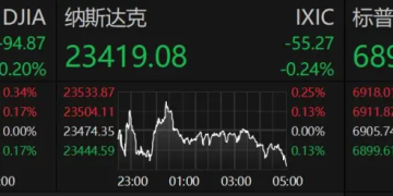 降息突发！美联储大消息！美股突变