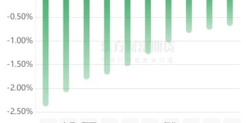 期市收评 | 商品期货多数上涨 贵金属涨幅居前