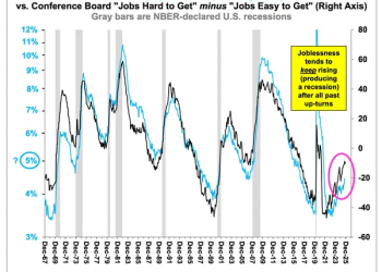 美股明年能否接着「狂欢」？知名投行：若经济衰退来袭 或迅速暴跌20%！