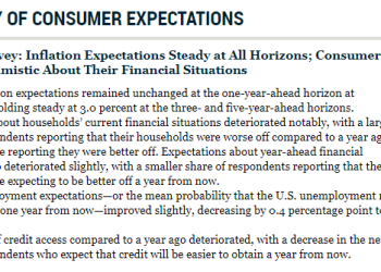 纽约联储调查：11月通胀预期保持稳定 但对财务状况担忧加剧